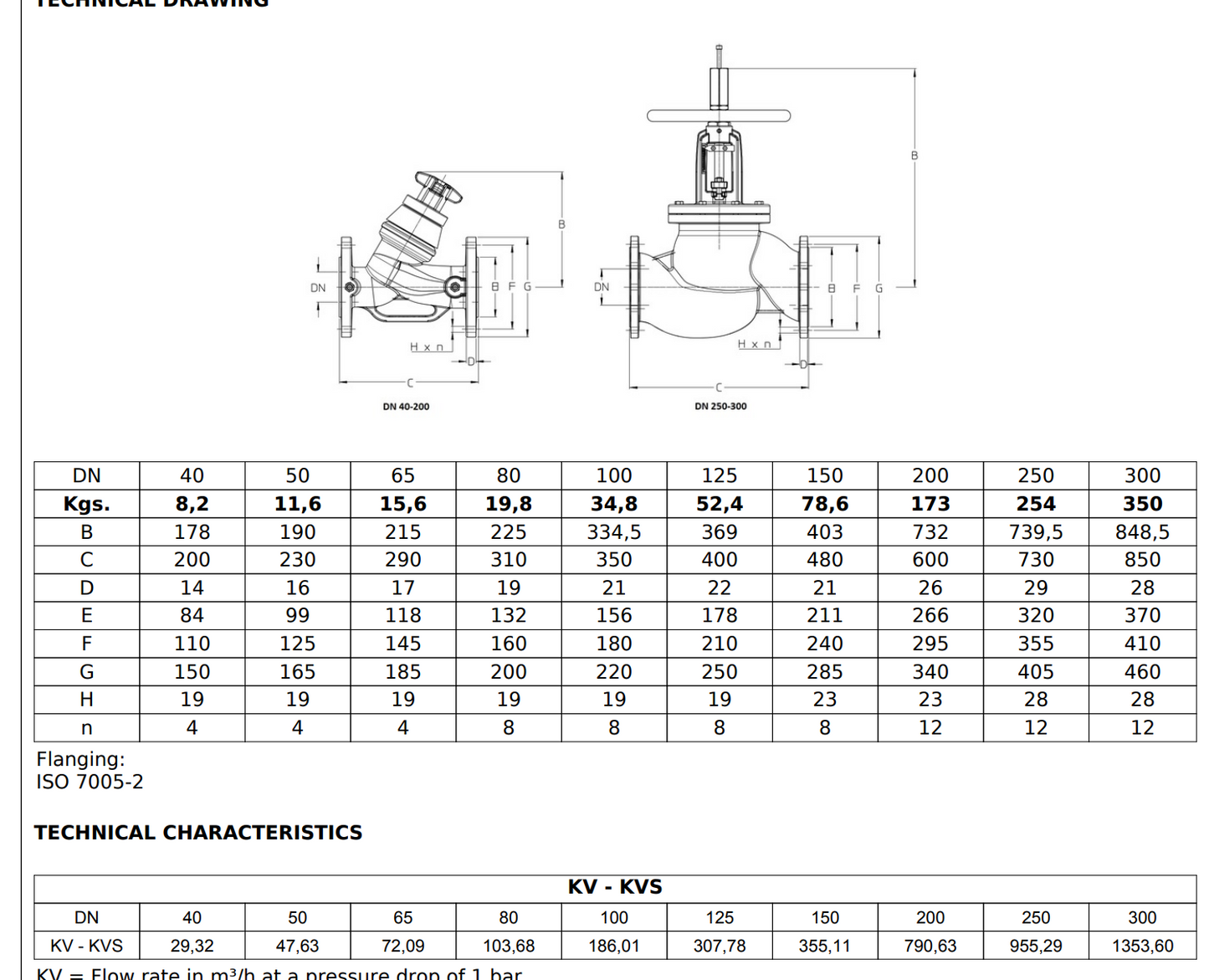 cimberio balancing valve 3739B with variable orifice, DN50